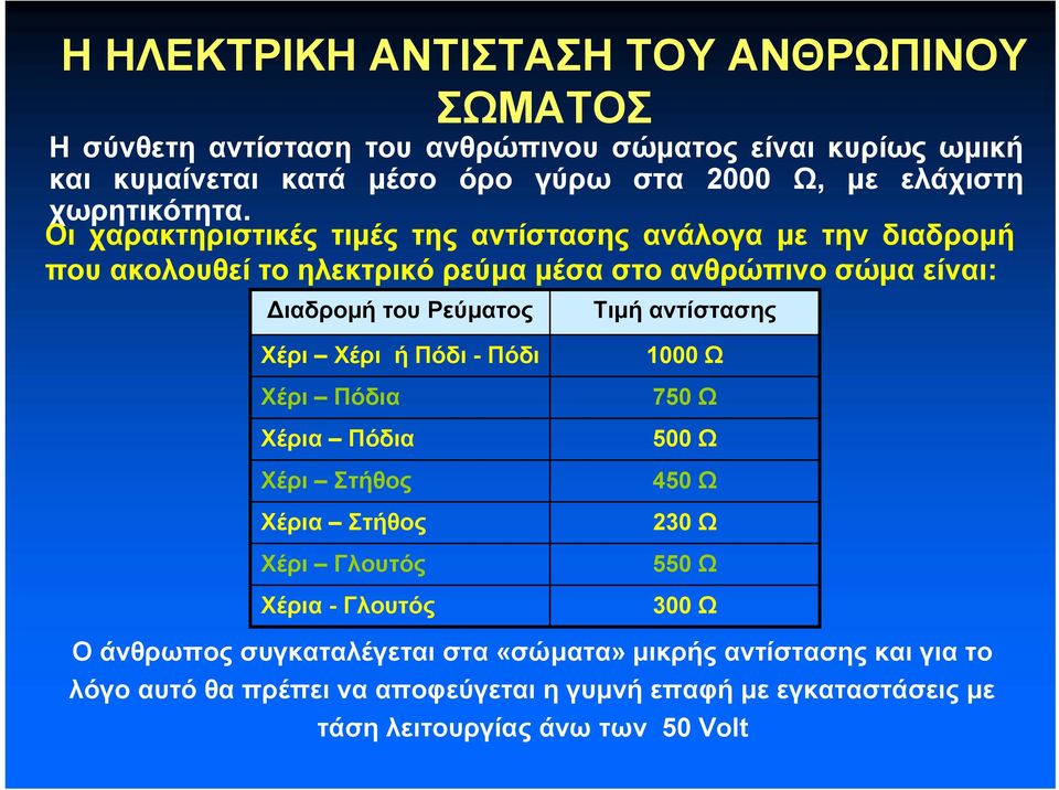 Οι χαρακτηριστικές τιμές της αντίστασης ανάλογα με την διαδρομή που ακολουθεί το ηλεκτρικό ρεύμα μέσα στο ανθρώπινο σώμα είναι: Διαδρομή του Ρεύματος Χέρι Χέρι ή