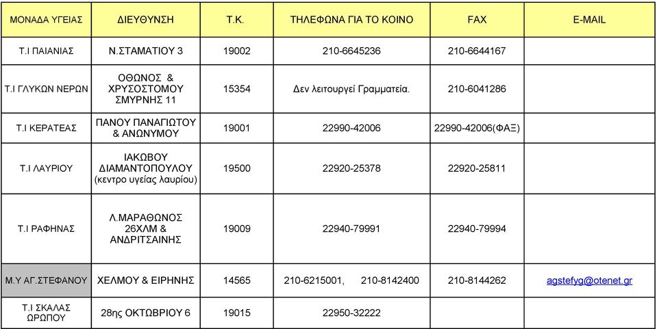 Ι ΛΑΥΡΙΟΥ ΔΙΑΜΑΝΤΟΠΟΥΛΟΥ 19500 22920-25378 22920-25811 (κεντρο υγείας λαυρίου) Λ.ΜΑΡΑΘΩΝΟΣ Τ.