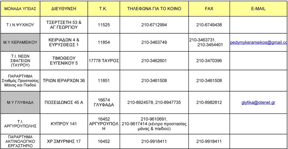 ΝΕΩΝ ΣΦΑΓΕΙΩΝ (ΤΑΥΡΟΥ) ΤΙΜΟΘΕΟΥ ΕΥΓΕΝΙΚΟΥ 5 17778 ΤΑΥΡΟΣ 210-3462601 210-3470396 ΠΑΡΑΡΤΗΜΑ Σταθμός Προστασίας Μάνας και Παιδού ΤΡΙΩΝ ΙΕΡΑΡΧΩΝ 36 11851