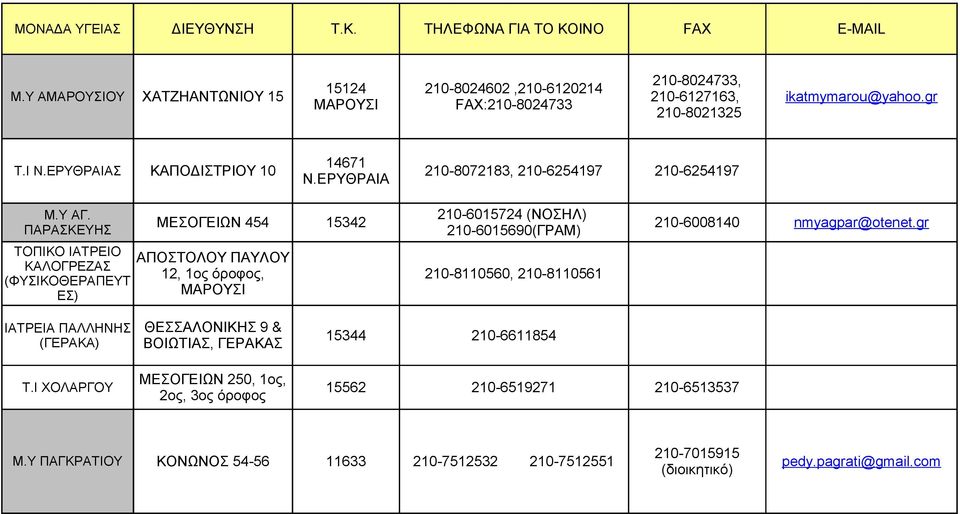 ΠΑΡΑΣΚΕΥΗΣ ΤΟΠΙΚΟ ΙΑΤΡΕΙΟ ΚΑΛΟΓΡΕΖΑΣ (ΦΥΣΙΚΟΘΕΡΑΠΕΥΤ ΕΣ) 210-6015724 (ΝΟΣΗΛ) ΜΕΣΟΓΕΙΩΝ 454 15342 210-6008140 210-6015690(ΓΡΑΜ) ΑΠΟΣΤΟΛΟΥ ΠΑΥΛΟΥ 12, 1ος όροφος, ΜΑΡΟΥΣΙ