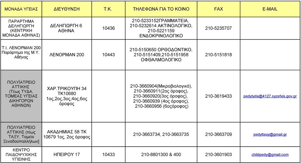 ΤΡΙΚΟΥΠΗ 34 ΤΚ10680 1ος,2ος,3ος,4ος,6ος όροφος 210-3660904(Μικροβιολογικό), 210-3660911(2ος όροφος), 210-3660920(3ος όροφος), 210-3660939 (4ος όροφος), 210-3660956 (6οςόροφος) 210-3619433