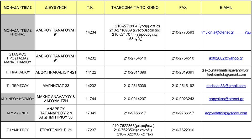 ΗΡΑΚΛΕΙΟΥ 421 14122 210-2811098 210-2819691 tsekourasdimitris@yahoo.gr tsekdimluk@gmail.com Τ.Ι ΠΕΡΙΣΣΟΥ ΜΑΓΝΗΣΙΑΣ 33 14232 210-2515039 210-2515192 perissos33@gmail.com Μ.