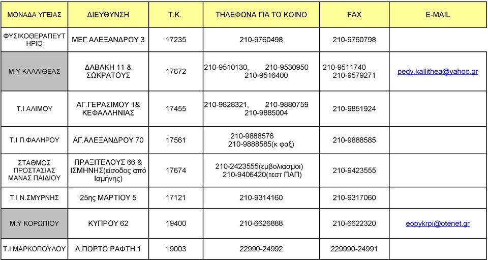 ΑΛΕΞΑΝΔΡΟΥ 70 17561 210-9888585 210-9888585(κ φαξ) ΣΤΑΘΜΟΣ ΠΡΟΣΤΑΣΙΑΣ ΜΑΝΑΣ ΠΑΙΔΙΟΥ ΠΡΑΞΙΤΕΛΟΥΣ 66 & ΙΣΜΗΝΗΣ(είσοδος από Ισμήνης) 210-2423555(εμβολιασμοι) 17674 210-9423555