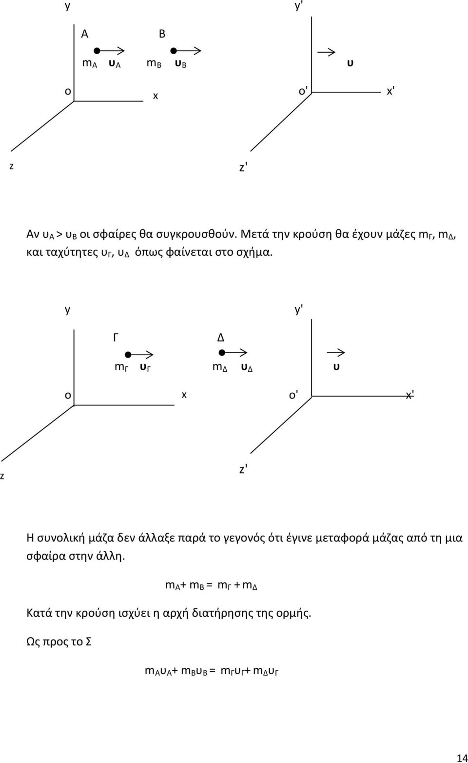 y y' Γ Δ m Γ υ Γ m Δ υ Δ υ o x o' x' z z' Η συνολική μάζα δεν άλλαξε παρά το γεγονός ότι έγινε μεταφορά μάζας