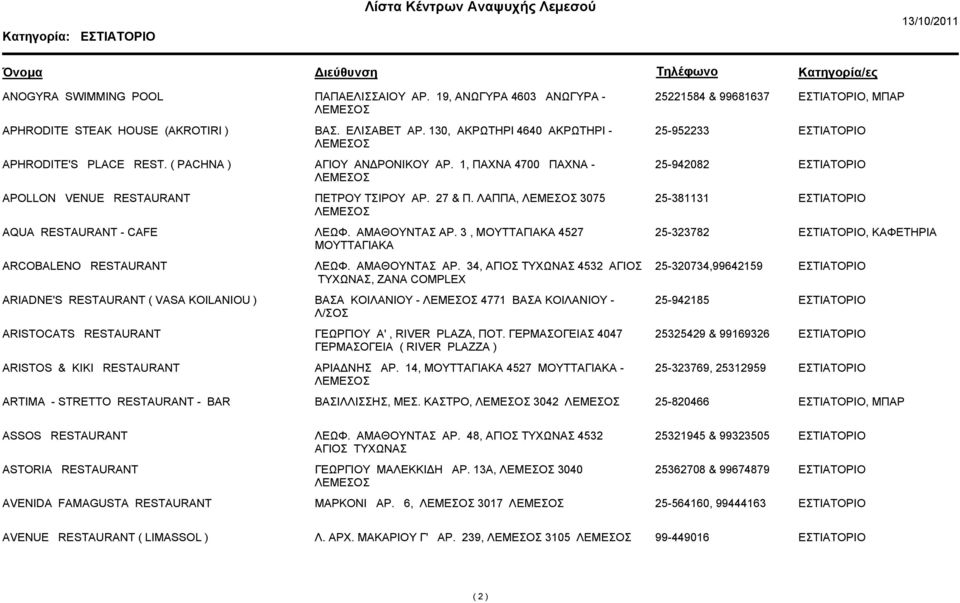 ΛΑΠΠΑ, 3075 25-381131 AQUA RESTAURANT - CAFE ΛΕΩΦ. ΑΜΑΘΟΥΝΤΑΣ ΑΡ.