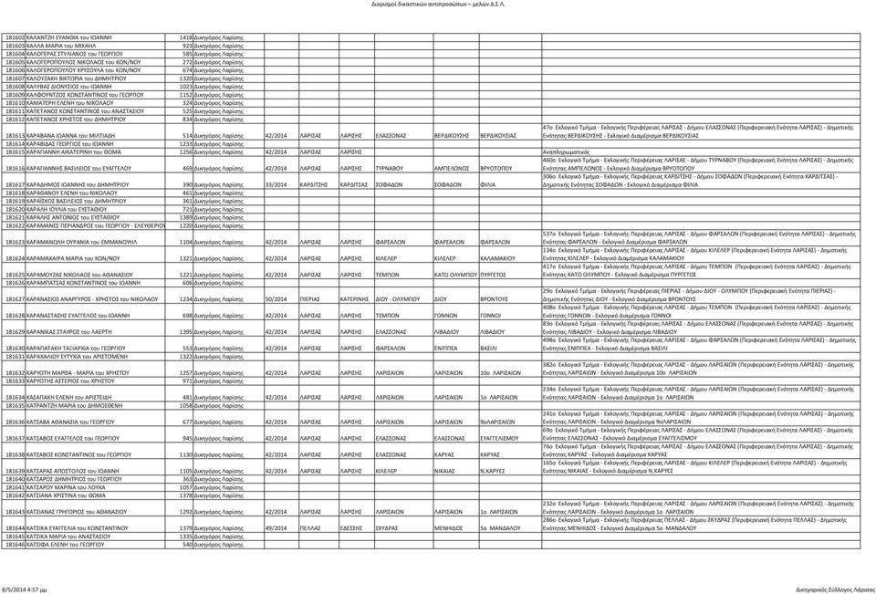 ΙΩΑΝΝΗ 1023 Δικηγόρος Λαρίσης 181609 ΚΑΛΦΟΥΝΤΖΟΣ ΚΩΝΣΤΑΝΤΙΝΟΣ του ΓΕΩΡΓΙΟΥ 1152 Δικηγόρος Λαρίσης 181610 ΚΑΜΑΤΕΡΗ ΕΛΕΝΗ του ΝΙΚΟΛΑΟΥ 324 Δικηγόρος Λαρίσης 181611 ΚΑΠΕΤΑΝΟΣ ΚΩΝΣΤΑΝΤΙΝΟΣ του ΑΝΑΣΤΑΣΙΟΥ