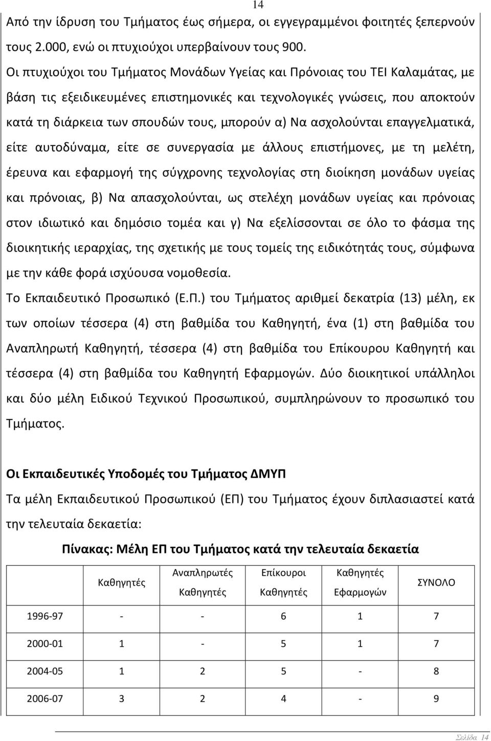 Να ασχολούνται επαγγελματικά, είτε αυτοδύναμα, είτε σε συνεργασία με άλλους επιστήμονες, με τη μελέτη, έρευνα και εφαρμογή της σύγχρονης τεχνολογίας στη διοίκηση μονάδων υγείας και πρόνοιας, β) Να