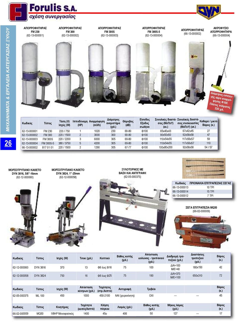) Καθαρό / μικτό 62-13-000001 FM 230 220 / 750 1 1020 230 69-80 Φ100 65x40x43 67x42x45 27 62-13-000002 FM 300 220 / 1500 2 3000 300 69-80 Φ100 90x50x50 92x58x58 47 62-13-000003 FM 300S 220 / 2200 3