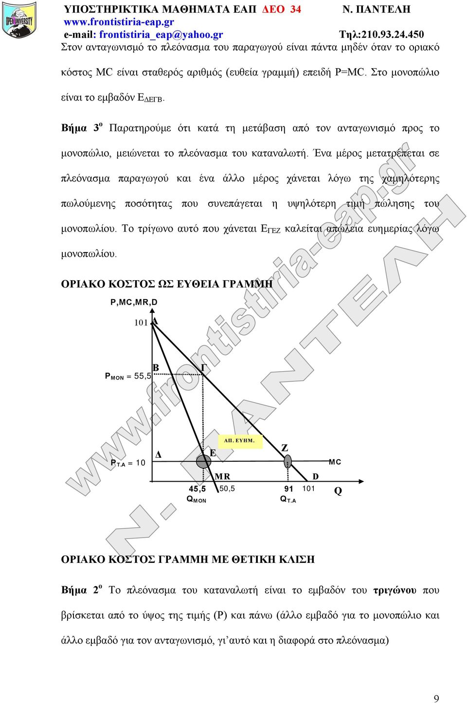 Ένα μέρος μετατρέπεται σε πλεόνασμα παραγωγού και ένα άλλο μέρος χάνεται λόγω της χαμηλότερης πωλούμενης ποσότητας που συνεπάγεται η υψηλότερη τιμή πώλησης του μονοπωλίου.