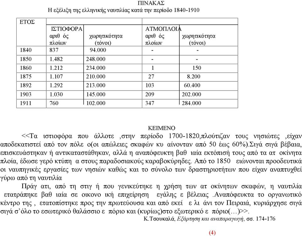 000 ΚΕΙΜΕΝΟ <<Τα ιστιοφόρα που άλλοτε,στην περίοδο 1700-1820,πλούτιζαν τους νησιώτες,είχαν αποδεκατιστεί από τον πόλεμο(οι απώλειες σκαφών κυμαίνονταν από 50 έως 60%).