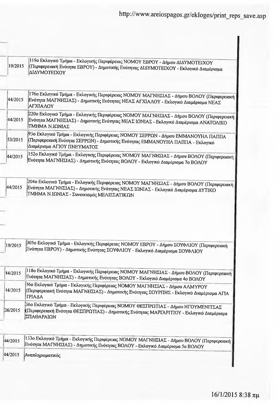 Εκλογικο Τμήμα - Εκλογικής Περιφερειας ΝΟΜΟΥ ΜΑΓΝΗΣΙΑΣ - Δήμου ΒΟΛΟΥ (Περιφερειακή Ενότητα ΜΑΓΝΗΣΙΑΣ) - Δημοτικής Ενότητας ΝΕΑΣ ΑΓΧΙΑΛΟΥ - Εκλογικό Διαμέρισμα ΝΕΑΣ ΑΓΧΙΑΛΟΥ 220ο Εκλογικο Τμήμα -