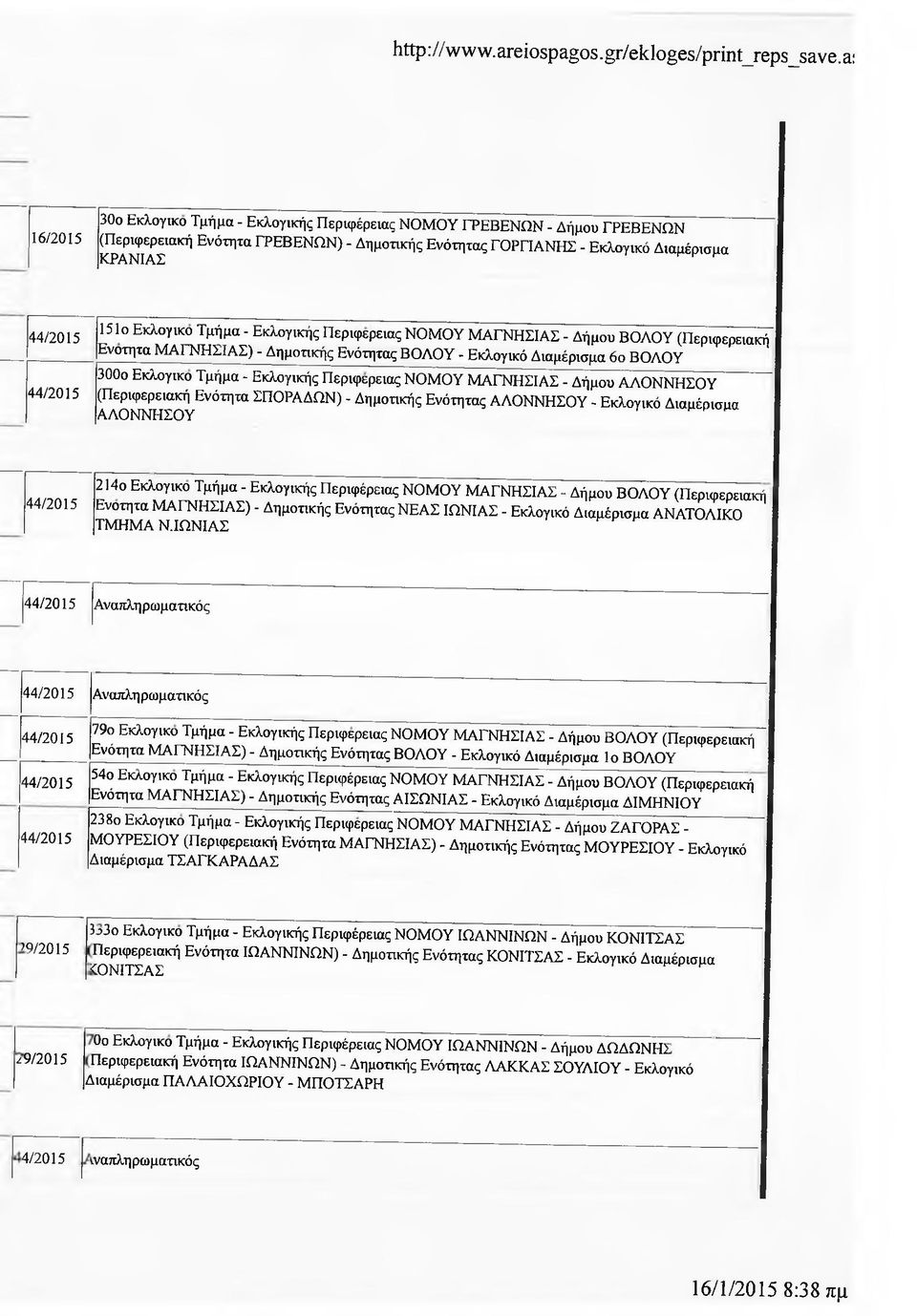 - Εκλογικής Περιφερειας ΝΟΜΟΥ ΜΑΓΝΗΣΙΑΣ - Δήμου ΒΟΛΟΥ (Περιφερειακή Ενότητα ΜΑΓΝΗΣΙΑΣ) - Δημοτικής Ενότητας ΒΟΛΟΥ - Εκλογικό Διαμέρισμα 6ο ΒΟΛΟΥ 300ο Εκλογικο Τμήμα - Εκλογικής Περιφερειας ΝΟΜΟΥ