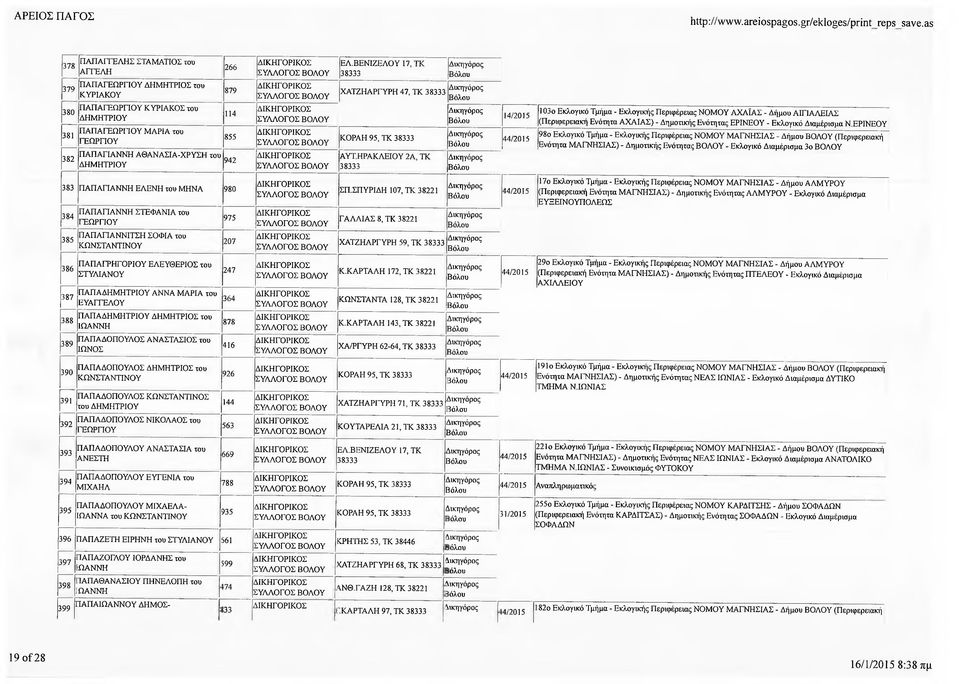 384 385 386 387 388 389 390 391 392 393 394 395 ΠΑΠΑΓΙΑΝΝΗ ΣΤΕΦΑΝΙΑ του ΠΑΠΑΓΙΑΝΝΙΤΣΗ ΣΟΦΙΑ του ΠΑΠΑΓΡΗΓΟΡΙΟΥ ΕΛΕΥΘΕΡΙΟΣ του ΣΤΥΛΙΑΝΟΥ ΠΑΠΑ ΑΝΝΑ ΜΑΡΙΑ του ΕΥΑΓΓΕΛΟΥ ΠΑΠΑ ΔΗΜΗΤΡΙΟΣ του ΠΑΠΑΔΟΠΟΥΛΟΣ