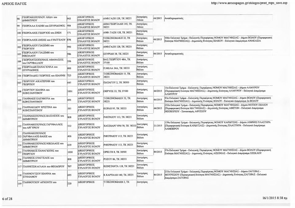 ΓΙΑΣΕΜΗ του 986 104 105 ΓΕΩΡΓΑΝΤΖΟΠΟΥΛΟΣ ΑΘΑΝΑΣΙΟΣ του ΓΑΡΥΦΑΛΛΟΥ ΓΕΩΡΓΙΑΔΗ ΠΑΝΑΓΙΟΥΛΑ του ΣΠΥΡΙΔΩΝΟΣ 356 800 106 ΓΕΩΡΓΙΑΔΗΣ ΓΕΩΡΓΙΟΣ του 723 107 108 109 110 111 112 113 114 115 116 ΑΙΚΑΤΕΡΙΝΗ του