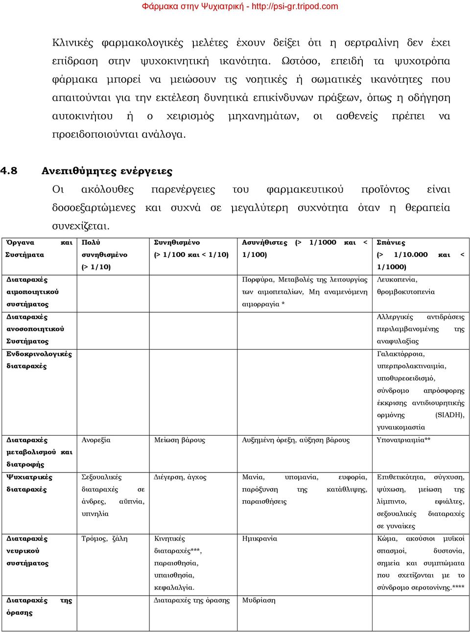 μηχανημάτων, οι ασθενείς πρέπει να προειδοποιούνται ανάλογα. 4.
