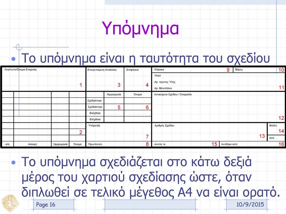 Μοντέλλου 11 Ημερομηνία Όνομα Αντικείμενο Σχεδίου / Ονομασία Σχεδιάστηκε Σχεδιάστηκε Ελέχθηκε Ελέχθηκε 5 6 12 Υπηρεσία Αριθμός