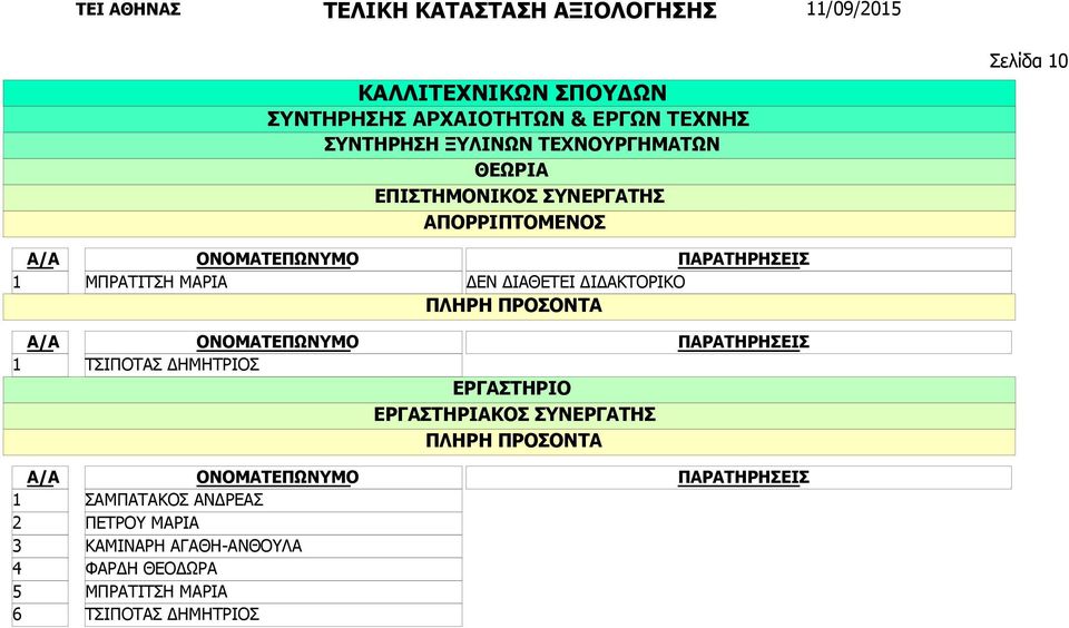 ΤΣΙΠΟΤΑΣ ΔΗΜΗΤΡΙΟΣ 5 6 ΣΑΜΠΑΤΑΚΟΣ ΑΝΔΡΕΑΣ ΠΕΤΡΟΥ ΜΑΡΙΑ