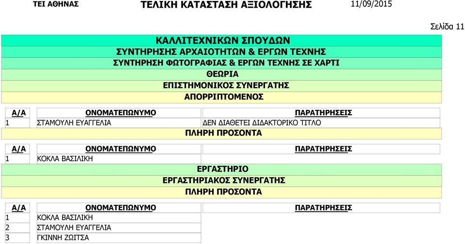 ΣΤΑΜΟΥΛΗ ΕΥΑΓΓΕΛΙΑ ΔΕΝ ΔΙΑΘΕΤΕΙ ΔΙΔΑΚΤΟΡΙΚΟ ΤΙΤΛΟ