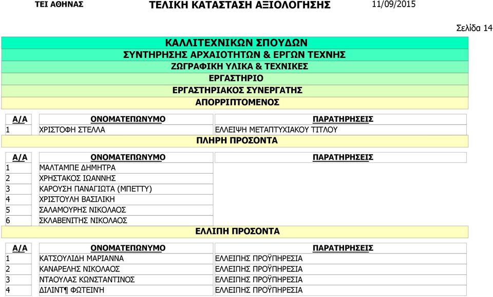 ΠΑΝΑΓΙΩΤΑ (ΜΠΕΤΤΥ) ΧΡΙΣΤΟΥΛΗ ΒΑΣΙΛΙΚΗ ΣΑΛΑΜΟΥΡΗΣ ΝΙΚΟΛΑΟΣ ΣΚΛΑΒΕΝΙΤΗΣ