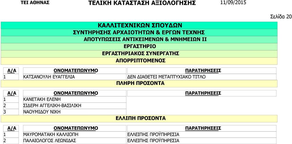 ΚΑΝΕΤΑΚΗ ΕΛΕΝΗ ΣΙΔΕΡΗ ΑΓΓΕΛΙΚΗ-ΒΑΣΙΛΙΚΗ ΝΑΟΥΜΙΔΟΥ ΝΙΚΗ