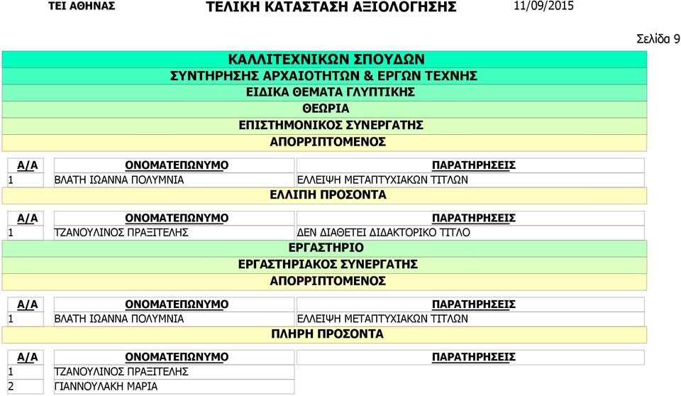 ΤΖΑΝΟΥΛΙΝΟΣ ΠΡΑΞΙΤΕΛΗΣ ΓΙΑΝΝΟΥΛΑΚΗ ΜΑΡΙΑ ΕΛΛΕΙΨΗ ΜΕΤΑΠΤΥΧΙΑΚΩΝ ΤΙΤΛΩΝ