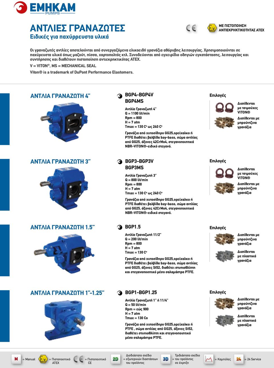 V = VITON, MS = MECHANICAL SEAL Viton is a trademark of DuPont Performance Elastomers.