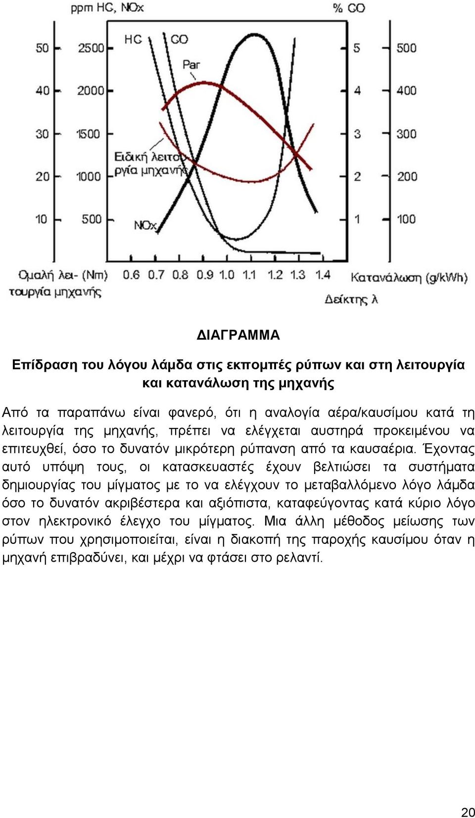 Έχοντας αυτό υπόψη τους, οι κατασκευαστές έχουν βελτιώσει τα συστήματα δημιουργίας του μίγματος με το να ελέγχουν το μεταβαλλόμενο λόγο λάμδα όσο το δυνατόν ακριβέστερα και