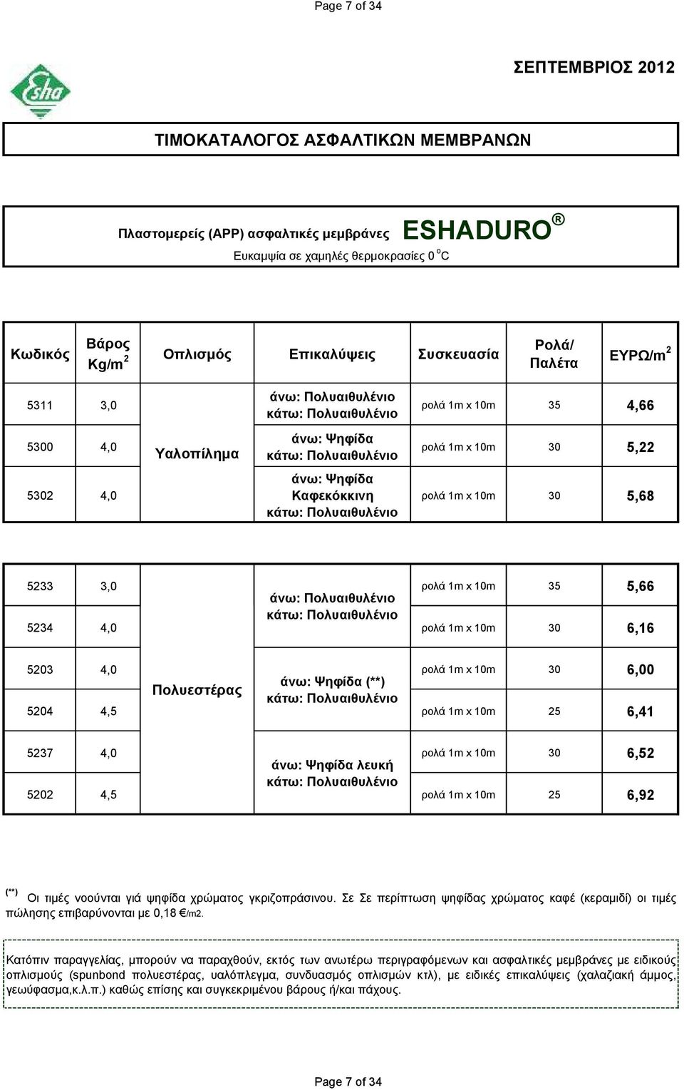 5234 4,0 1m x 10m 30 6,16 5203 4,0 1m x 10m 30 6,00 άνω: Ψηφίδα (**) Πολυεστέρας 5204 4,5 1m x 10m 25 6,41 5237 4,0 άνω: Ψηφίδα λευκή 1m x 10m 30 6,52 5202 4,5 1m x 10m 25 6,92 (**) Οι τιμές νοούνται