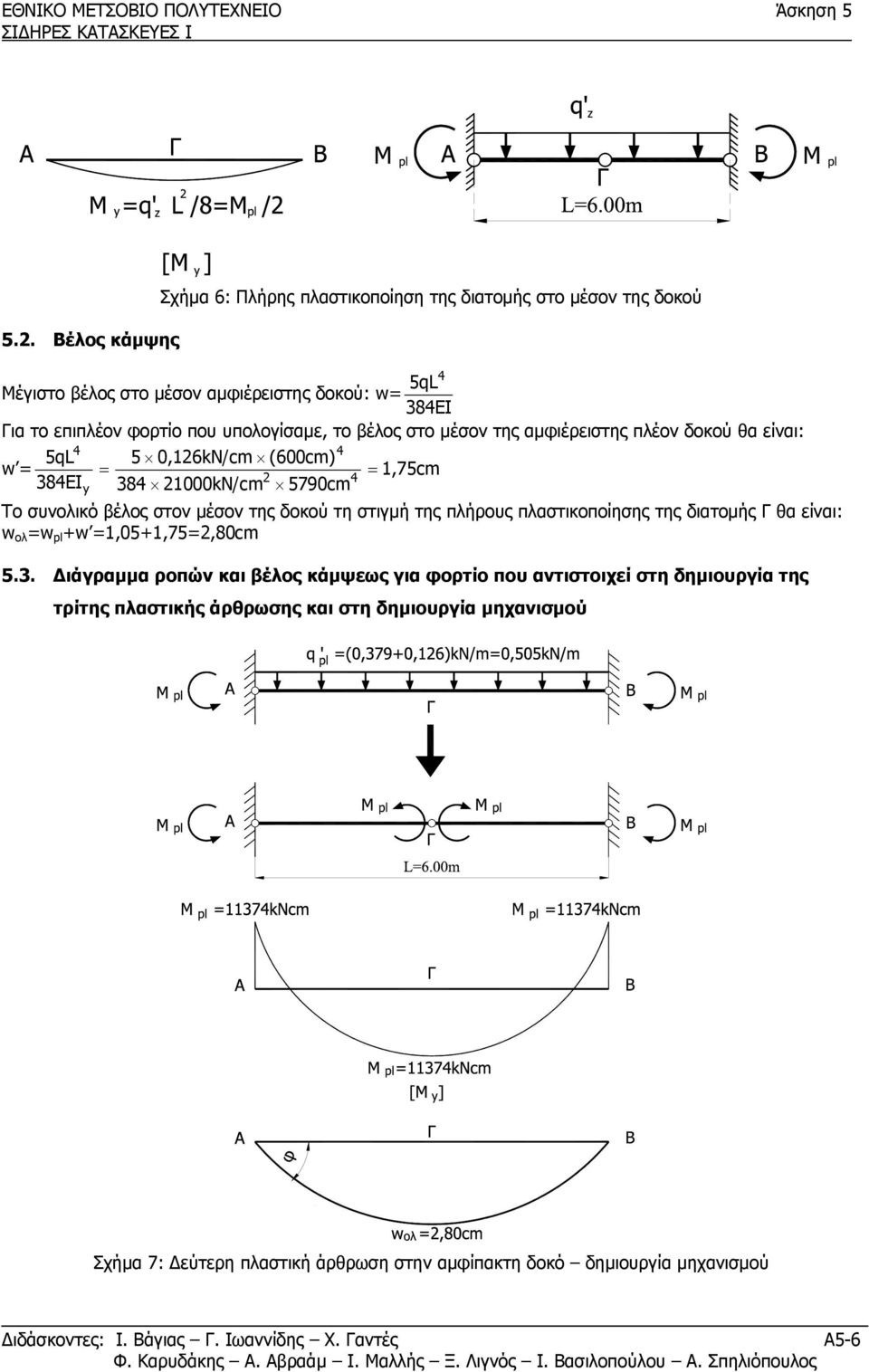 μέσον της δοκού τη στιγμή της πλήρους πλαστικοποίησης της διατομής Γ θα είναι: w ολ =w pl +w =1,05+1,75=,80cm 5.3.
