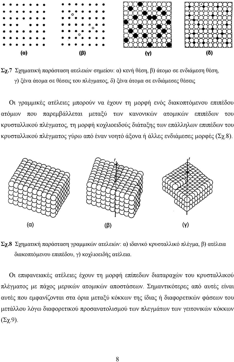 πλέγματος γύρω από έναν νοητό άξονα ή άλλες ενδιάμεσες μορφές (Σχ.8). Σχ.