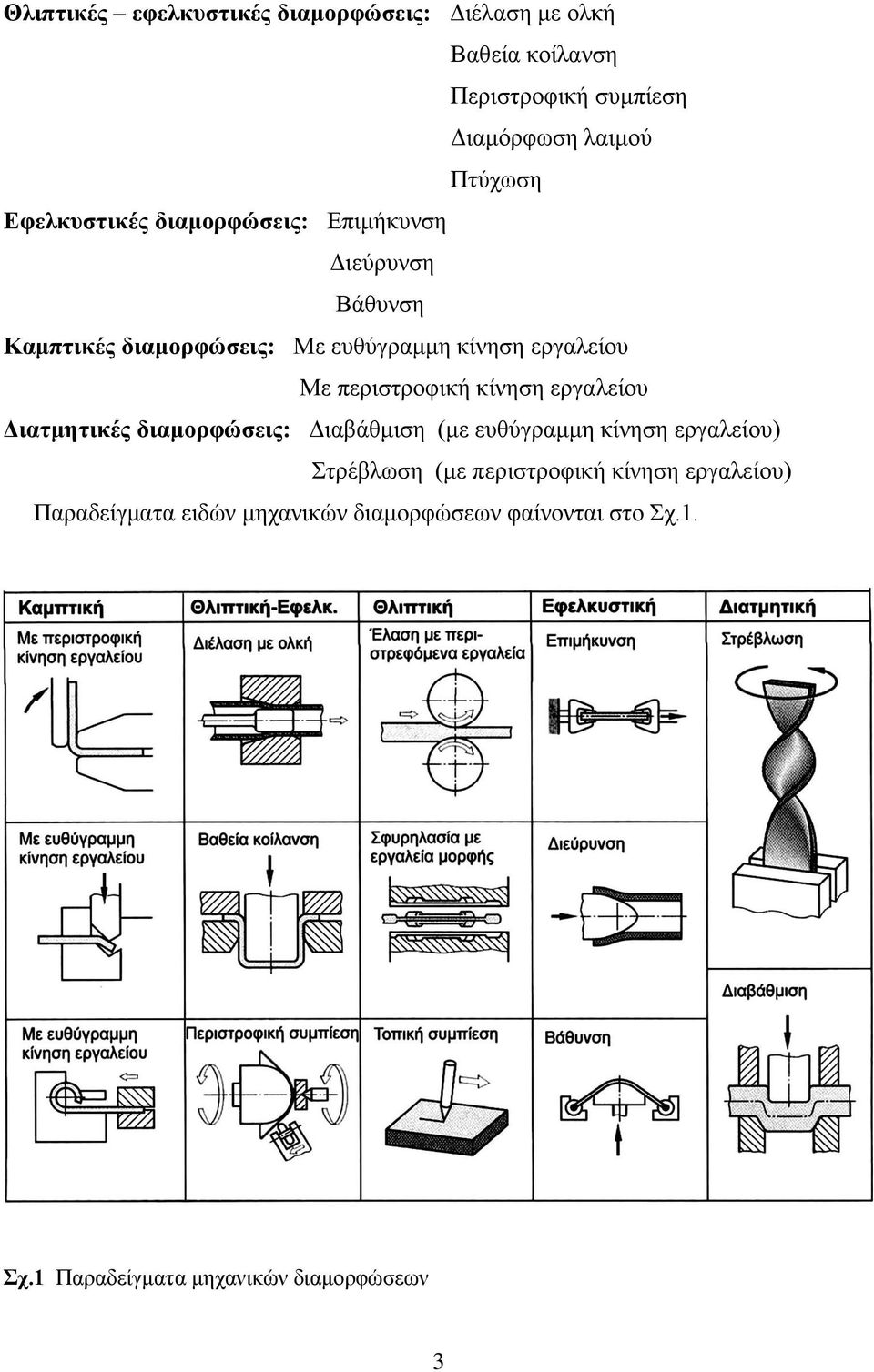 περιστροφική κίνηση εργαλείου Διατμητικές διαμορφώσεις: Διαβάθμιση (με ευθύγραμμη κίνηση εργαλείου) Στρέβλωση (με