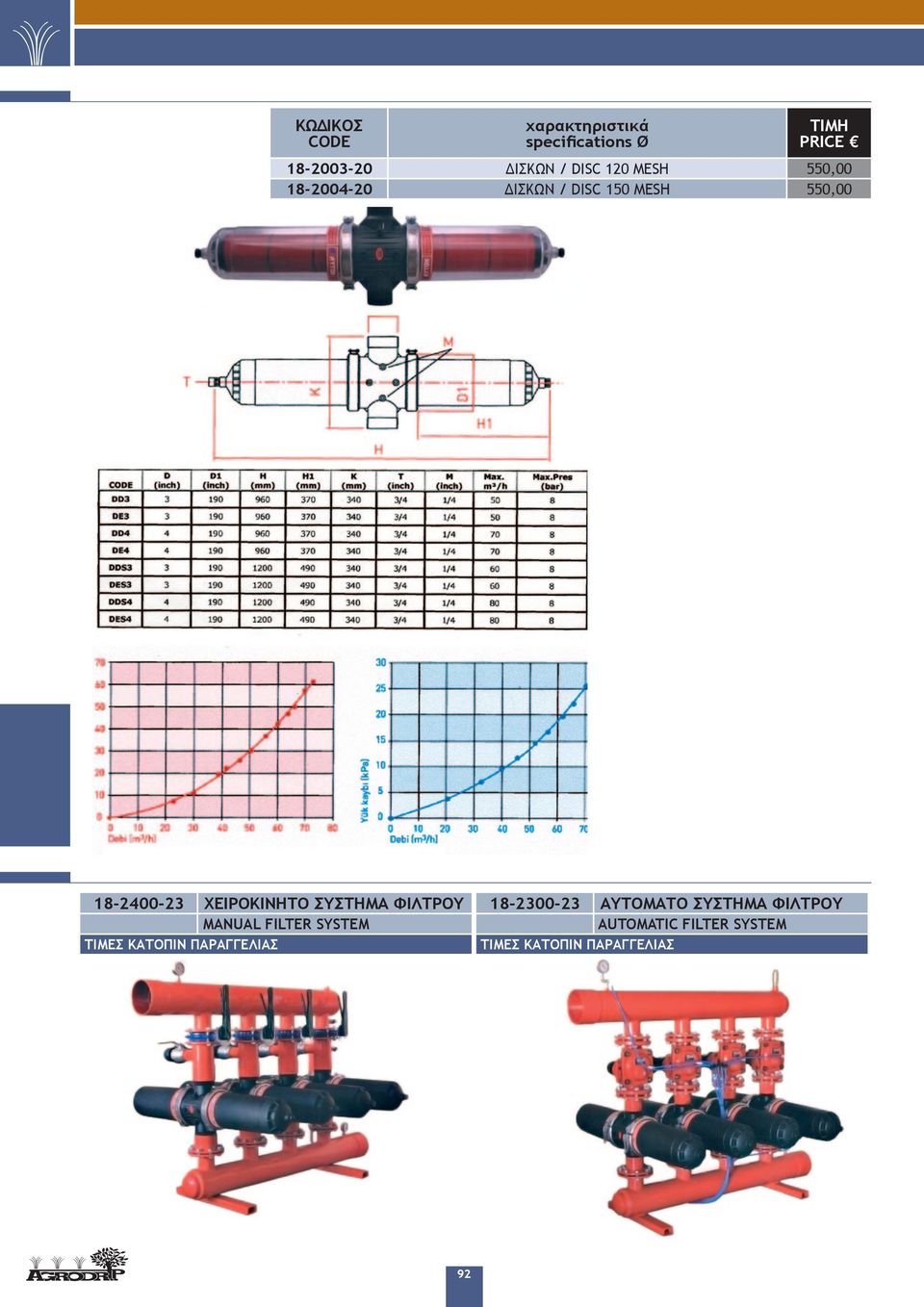 MANUAL FILTER SYSTEM ΤΙΜΕΣ ΚΑΤΟΠΙΝ ΠΑΡΑΓΓΕΛΙΑΣ 18-2300-23