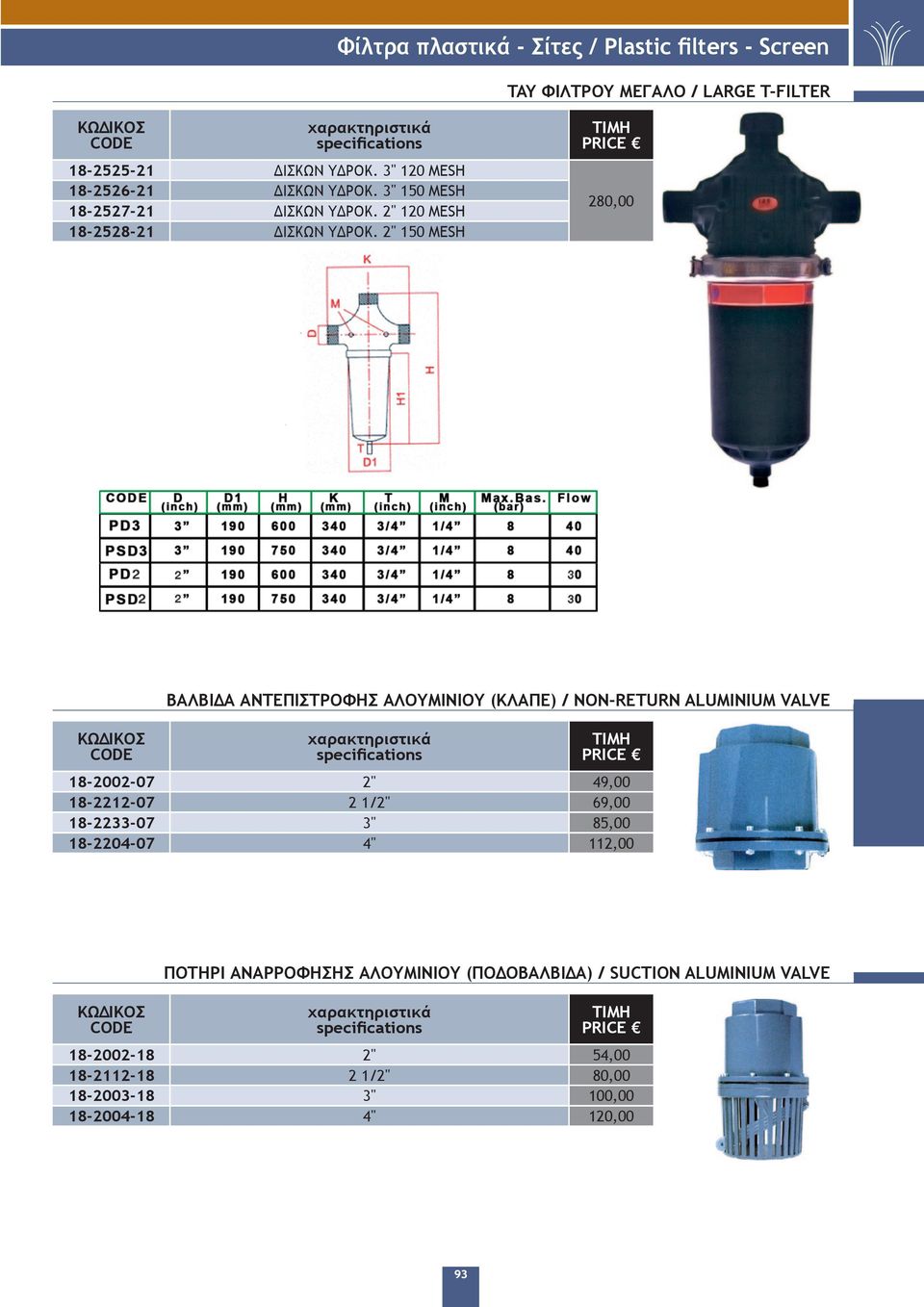 2" 150 MESH 280,00 ΒΑΛΒΙΔΑ ΑΝΤΕΠΙΣΤΡΟΦΗΣ ΑΛΟΥΜΙΝΙΟΥ (ΚΛΑΠΕ) / NON-RETURN ALUMINIUM VALVE 18-2002-07 2" 49,00 18-2212-07 2