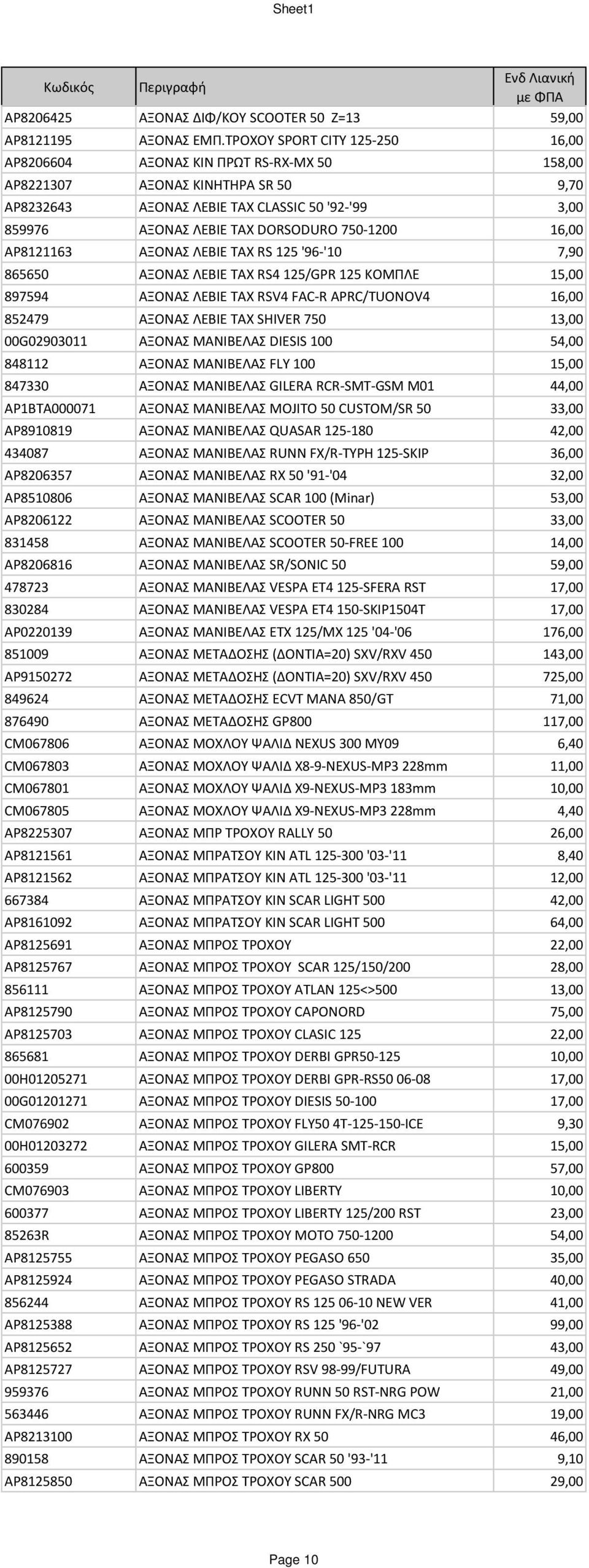 750-1200 16,00 AP8121163 ΑΞΟΝΑΣ ΛΕΒΙΕ ΤΑΧ RS 125 '96-'10 7,90 865650 ΑΞΟΝΑΣ ΛΕΒΙΕ ΤΑΧ RS4 125/GPR 125 ΚΟΜΠΛΕ 15,00 897594 ΑΞΟΝΑΣ ΛΕΒΙΕ ΤΑΧ RSV4 FAC-R APRC/TUONOV4 16,00 852479 ΑΞΟΝΑΣ ΛΕΒΙΕ ΤΑΧ SHIVER