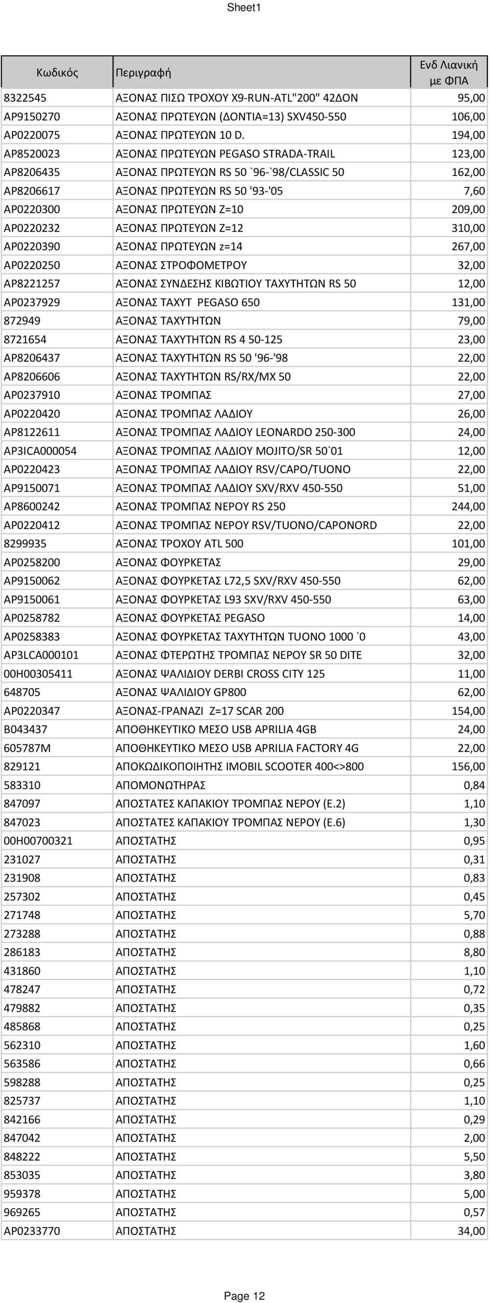 209,00 AP0220232 ΑΞΟΝΑΣ ΠΡΩΤΕΥΩΝ Z=12 310,00 AP0220390 ΑΞΟΝΑΣ ΠΡΩΤΕΥΩΝ z=14 267,00 AP0220250 ΑΞΟΝΑΣ ΣΤΡΟΦΟΜΕΤΡΟΥ 32,00 AP8221257 ΑΞΟΝΑΣ ΣΥΝΔΕΣΗΣ ΚΙΒΩΤΙΟΥ ΤΑΧΥΤΗΤΩΝ RS 50 12,00 AP0237929 ΑΞΟΝΑΣ ΤΑΧΥΤ