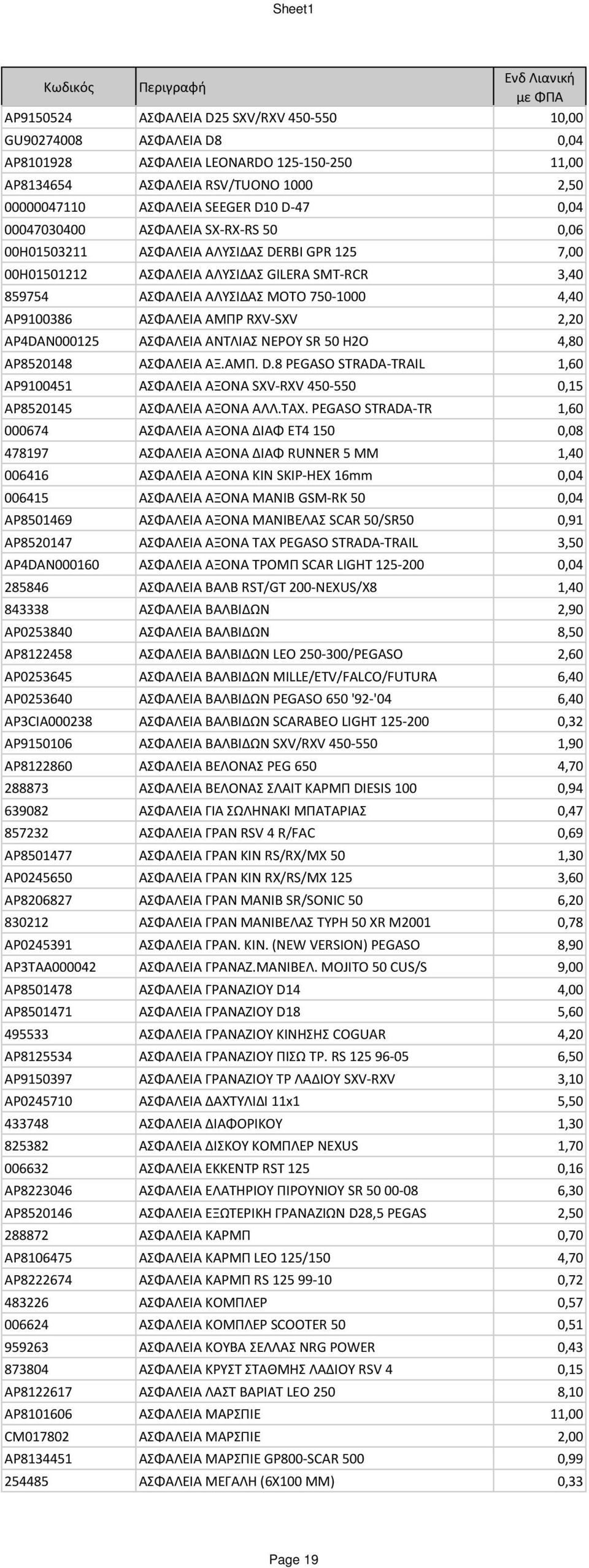 ΑΜΠΡ RXV-SXV 2,20 AP4DAN000125 ΑΣΦΑΛΕΙΑ ΑΝΤΛΙΑΣ ΝΕΡΟΥ SR 50 Η2Ο 4,80 AP8520148 ΑΣΦΑΛΕΙΑ ΑΞ.ΑΜΠ. D.8 PEGASO STRADA-TRAIL 1,60 AP9100451 ΑΣΦΑΛΕΙΑ ΑΞΟΝΑ SXV-RXV 450-550 0,15 AP8520145 ΑΣΦΑΛΕΙΑ ΑΞΟΝΑ ΑΛΛ.