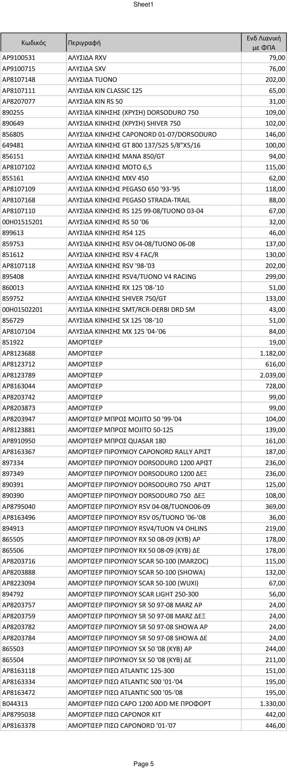 ΚΙΝΗΣΗΣ MANA 850/GT 94,00 AP8107102 ΑΛΥΣΙΔΑ ΚΙΝΗΣΗΣ MOTO 6,5 115,00 855161 ΑΛΥΣΙΔΑ ΚΙΝΗΣΗΣ MXV 450 62,00 AP8107109 ΑΛΥΣΙΔΑ ΚΙΝΗΣΗΣ PEGASO 650 '93-'95 118,00 AP8107168 ΑΛΥΣΙΔΑ ΚΙΝΗΣΗΣ PEGASO