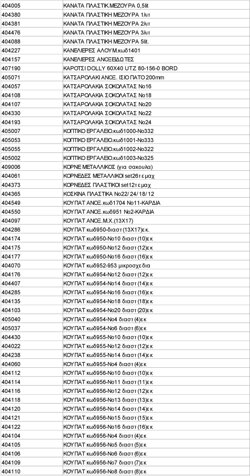 ΙΣΙΟ ΠΑΤΟ 200mm 404057 ΚΑΤΣΑΡΟΛΑΚΙΑ ΣΟΚΟΛΑΤΑΣ Νο16 404108 ΚΑΤΣΑΡΟΛΑΚΙΑ ΣΟΚΟΛΑΤΑΣ Νο18 404107 ΚΑΤΣΑΡΟΛΑΚΙΑ ΣΟΚΟΛΑΤΑΣ Νο20 404330 ΚΑΤΣΑΡΟΛΑΚΙΑ ΣΟΚΟΛΑΤΑΣ Νο22 404193 ΚΑΤΣΑΡΟΛΑΚΙΑ ΣΟΚΟΛΑΤΑΣ Νο24 405007