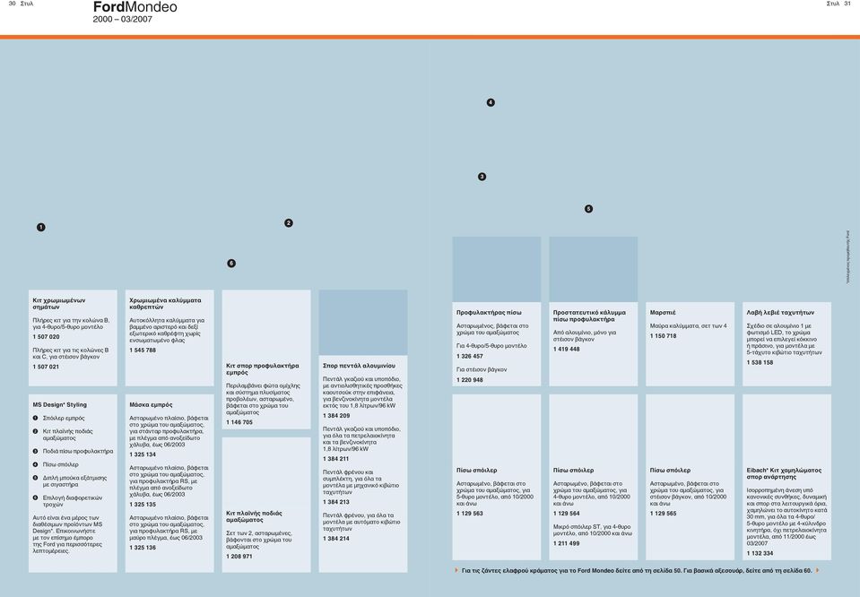 διαθέσιμων προϊόντων MS Design*. Επικοινωνήστε με τον επίσημο έμπορο της Ford για περισσότερες λεπτομέρειες.