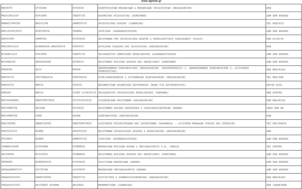 (ΡΟΔΟΣ) ΠΑΝ ΑΙΓΑΙΟΥ ΜΗΛΙΑΤΖΙΔΟΥ ΑΛΕΞΑΝΔΡΑ ΑΝΑΣΤΑΣΙΑ ΧΡΗΣΤΟΣ ΑΓΓΛΙΚΗΣ ΓΛΩΣΣΑΣ ΚΑΙ ΦΙΛΟΛΟΓΙΑΣ (ΘΕΣΣΑΛΟΝΙΚΗ) ΑΠΘ ΜΙΧΑΗΛΙΔΟΥ ΚΥΡΙΑΚΗ ΓΕΩΡΓΙΟΣ ΠΑΙΔΑΓΩΓΙΚΟ ΔΗΜΟΤΙΚΗΣ ΕΚΠΑΙΔΕΥΣΗΣ (ΑΛΕΞΑΝΔΡΟΥΠΟΛΗ) ΔΗΜ ΠΑΝ