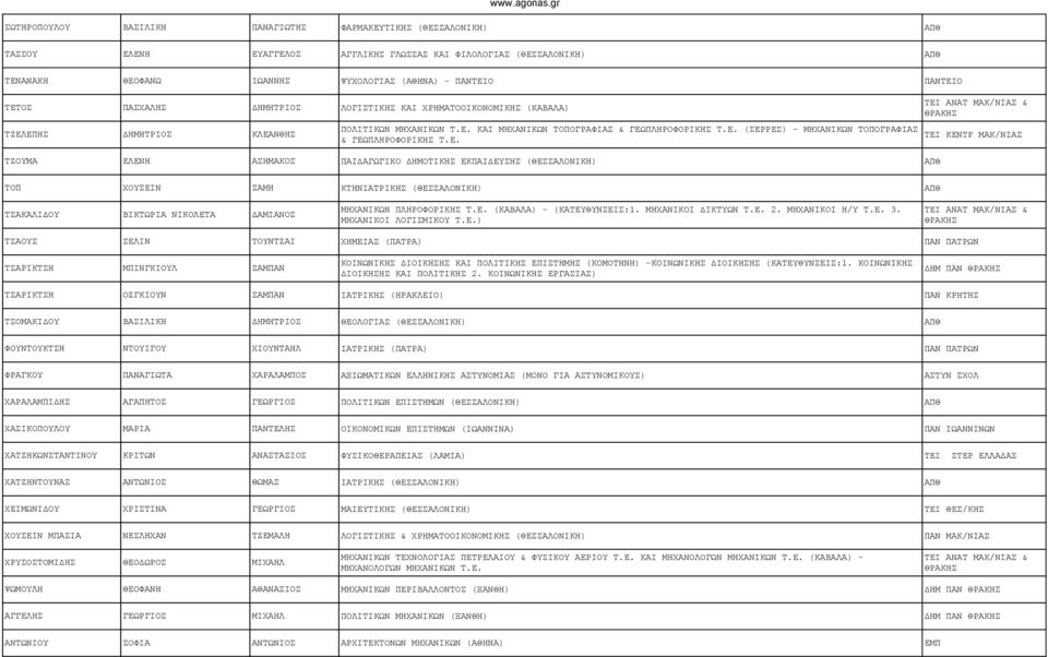 Ε. ΤΖΟΥΜΑ ΕΛΕΝΗ ΑΣΗΜΑΚΟΣ ΠΑΙΔΑΓΩΓΙΚΟ ΔΗΜΟΤΙΚΗΣ ΕΚΠΑΙΔΕΥΣΗΣ (ΘΕΣΣΑΛΟΝΙΚΗ) ΑΠΘ ΤΕΙ ΚΕΝΤΡ ΜΑΚ/ΝΙΑΣ ΤΟΠ ΧΟΥΣΕΙΝ ΣΑΜΗ ΚΤΗΝΙΑΤΡΙΚΗΣ (ΘΕΣΣΑΛΟΝΙΚΗ) ΑΠΘ ΤΣΑΚΑΛΙΔΟΥ ΒΙΚΤΩΡΙΑ ΝΙΚΟΛΕΤΑ ΔΑΜΙΑΝΟΣ ΜΗΧΑΝΙΚΩΝ
