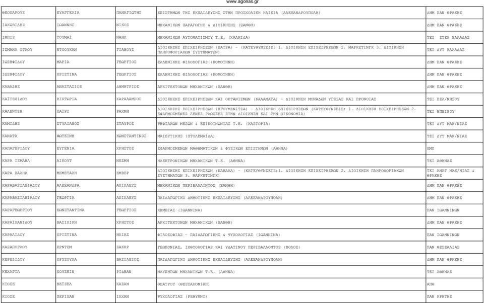 ΔΙΟΙΚΗΣΗ ΠΛΗΡΟΦΟΡΙΑΚΩΝ ΣΥΣΤΗΜΑΤΩΝ) ΤΕΙ ΔΥΤ ΕΛΛΑΔΑΣ ΙΩΣΗΦΙΔΟΥ ΜΑΡΙΑ ΓΕΩΡΓΙΟΣ ΕΛΛΗΝΙΚΗΣ ΦΙΛΟΛΟΓΙΑΣ (ΚΟΜΟΤΗΝΗ) ΔΗΜ ΠΑΝ ΙΩΣΗΦΙΔΟΥ ΧΡΙΣΤΙΝΑ ΓΕΩΡΓΙΟΣ ΕΛΛΗΝΙΚΗΣ ΦΙΛΟΛΟΓΙΑΣ (ΚΟΜΟΤΗΝΗ) ΔΗΜ ΠΑΝ ΚΑΒΑΖΗΣ
