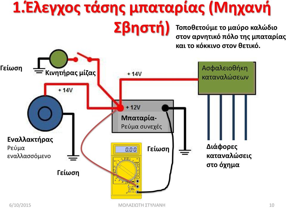 Γείωση Κινητήρας μίζας Ασφαλειοθήκη καταναλώσεων Μπαταρία- Ρεύμα