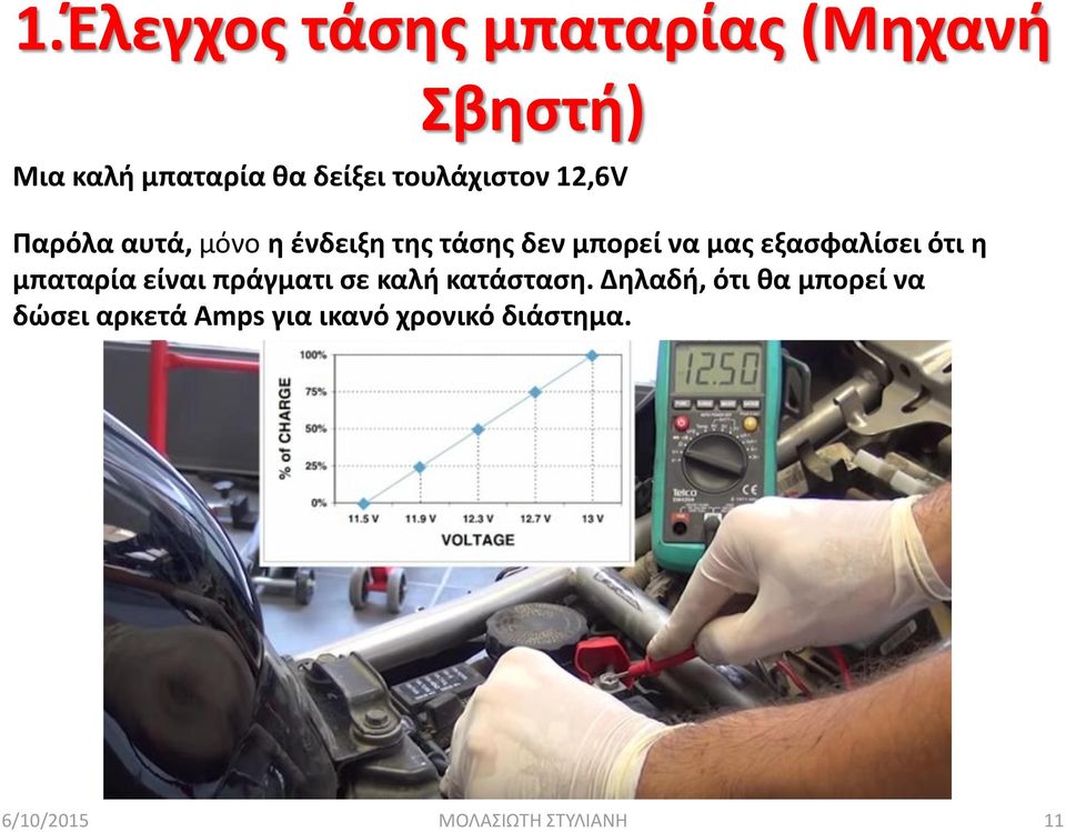 μας εξασφαλίσει ότι η μπαταρία είναι πράγματι σε καλή κατάσταση.