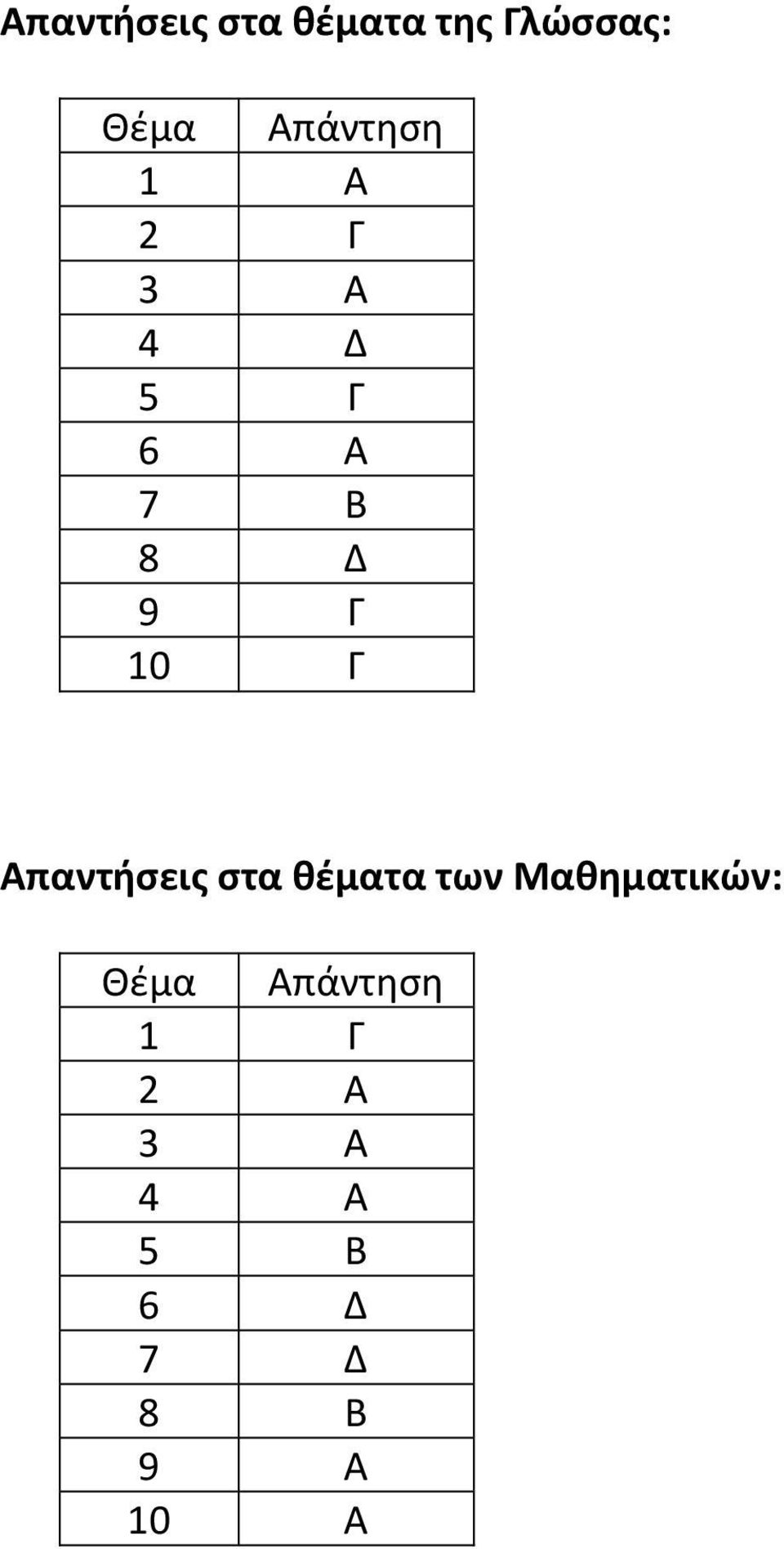 10 Γ Απαντήσεις στα θέματα των Μαθηματικών: