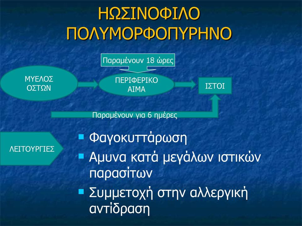 6 ημέρες ΛΕΙΤΟΥΡΓΙΕΣ Φαγοκυττάρωση Αμυνα κατά