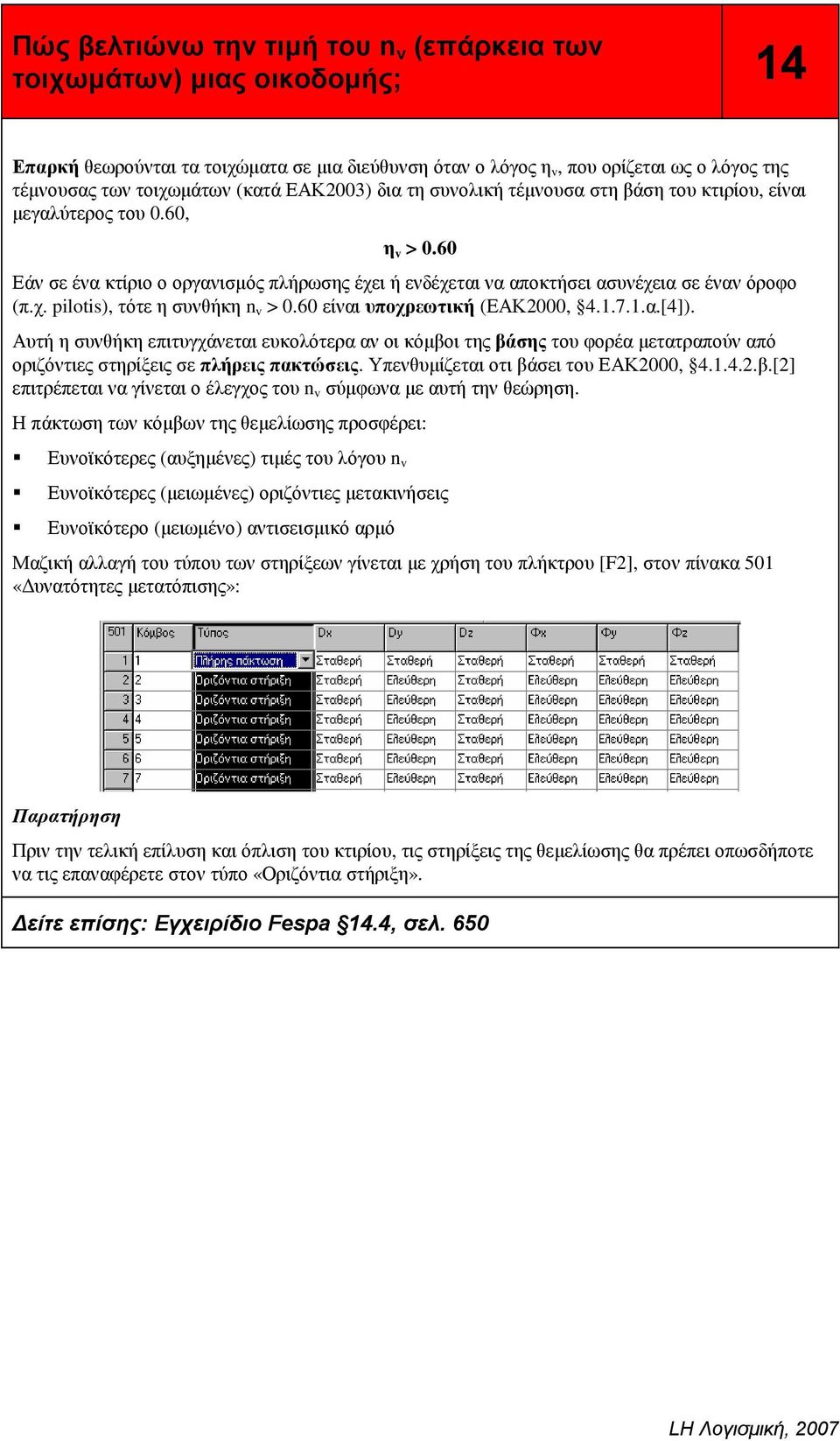 60 είναι υποχρεωτική (ΕΑΚ2000, 4.1.7.1.α.[4]). Αυτή η συνθήκη επιτυγχάνεται ευκολότερα αν οι κόµβοι της βάσης του φορέα µετατραπούν από οριζόντιες στηρίξεις σε πλήρεις πακτώσεις.