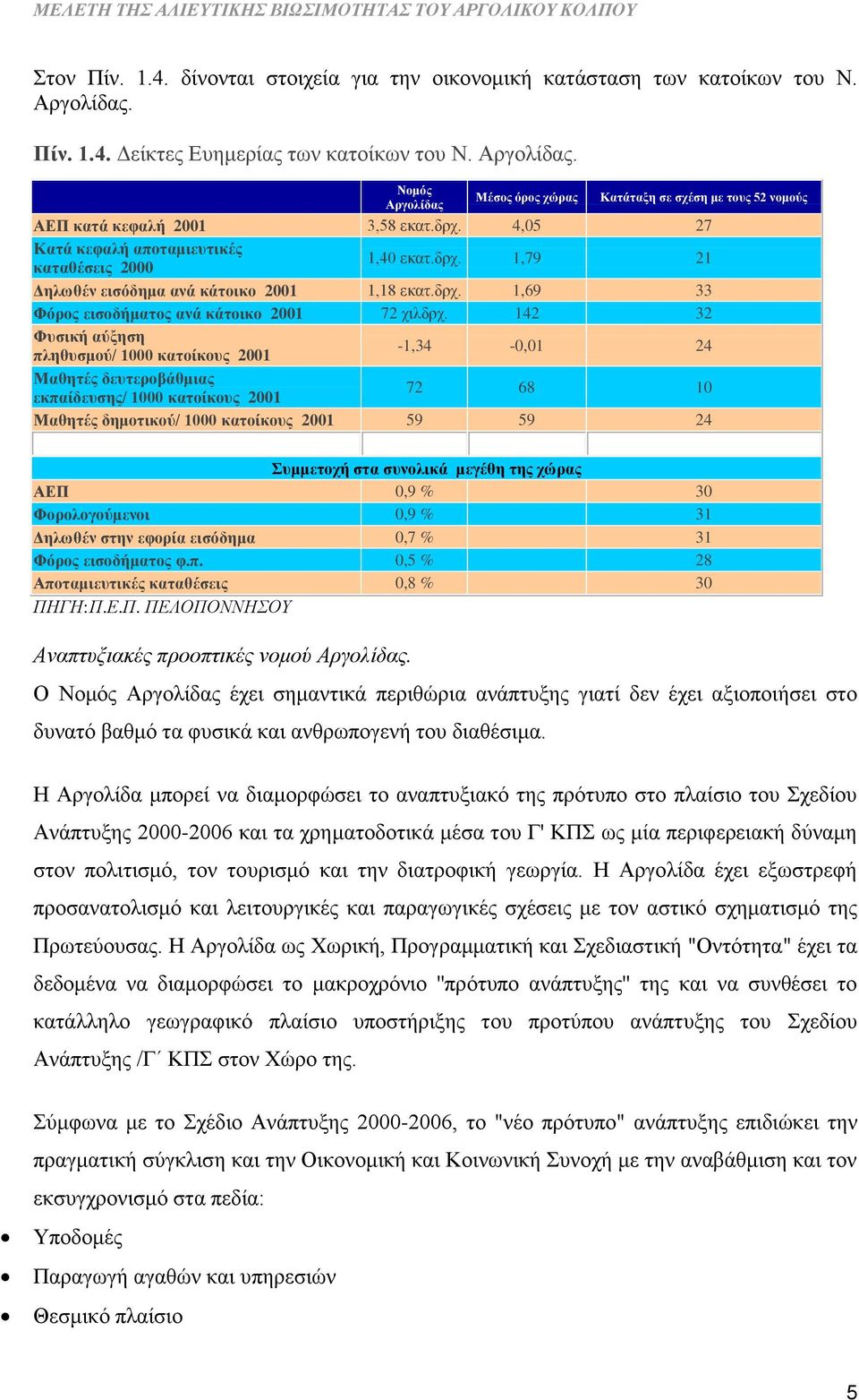 142 32 Φυσική αύξηση πληθυσμού/ 1000 κατοίκους 2001-1,34-0,01 24 Μαθητές δευτεροβάθμιας εκπαίδευσης/ 1000 κατοίκους 2001 72 68 10 Μαθητές δημοτικού/ 1000 κατοίκους 2001 59 59 24 Συμμετοχή στα