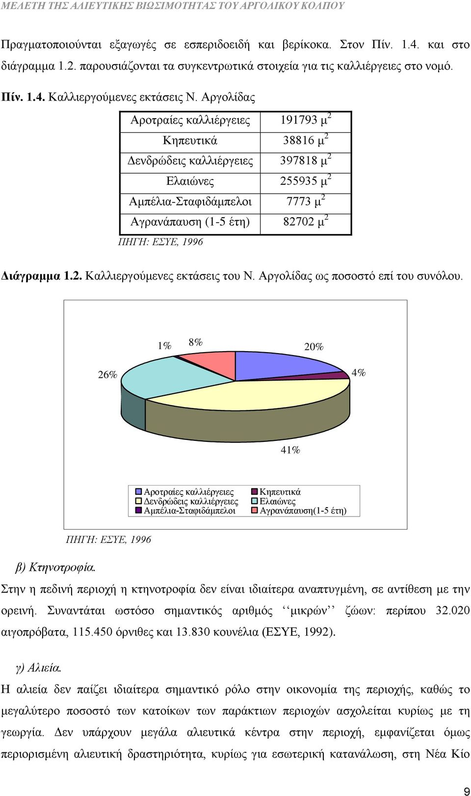 Διάγραμμα 1.2. Καλλιεργούμενες εκτάσεις του Ν. Αργολίδας ως ποσοστό επί του συνόλου.