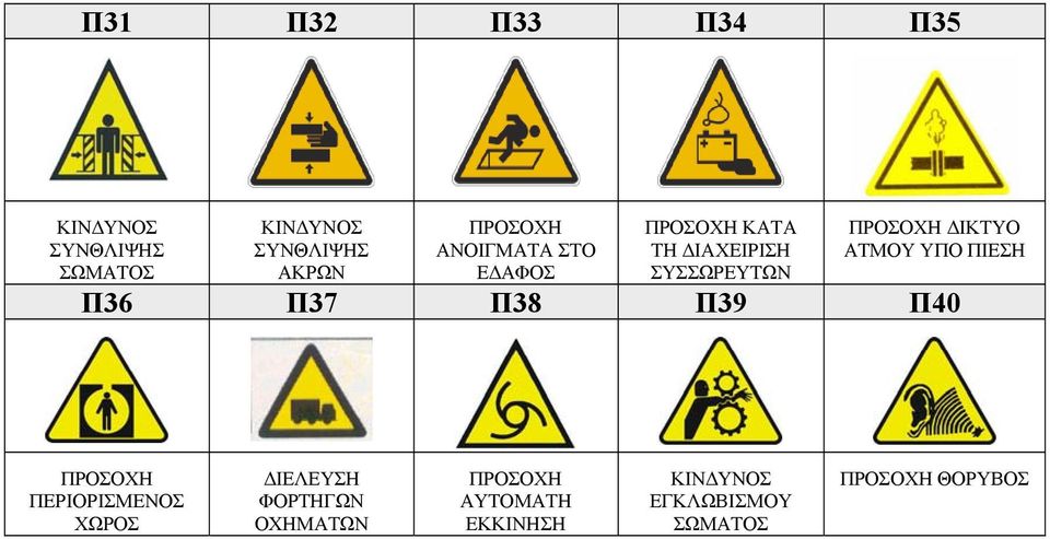 ΥΠΟ ΠΙΕΣΗ Π36 Π37 Π38 Π39 Π40 ΠΡΟΣΟΧΗ ΠΕΡΙΟΡΙΣΜΕΝΟΣ ΧΩΡΟΣ ΔΙΕΛΕΥΣΗ